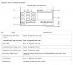 Diagnostic Menu 2 - Input Procedure.JPG