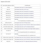 Diagnostic Menu 3.1 - Assist Code List.JPG